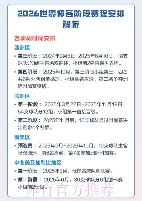 2026世界杯赛程全解析 2026世界杯赛程全解析