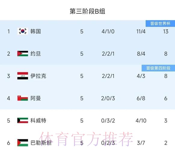 详细统计世界杯球队战绩分析 详细统计世界杯球队战绩分析