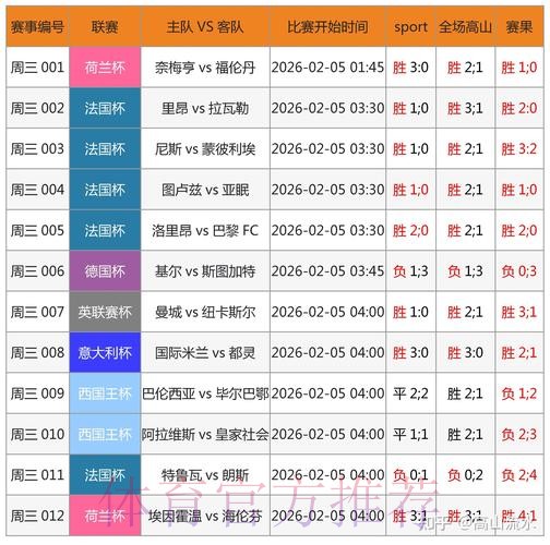 世界杯软件下注攻略