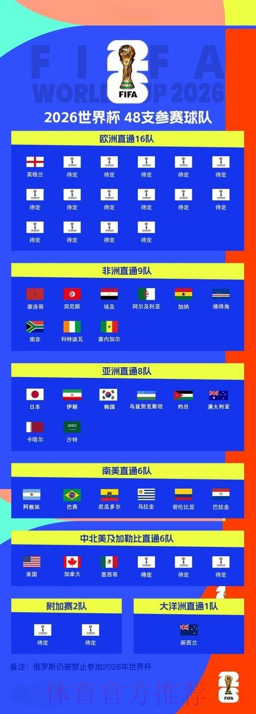 2026年足球世界杯高清直播全攻略